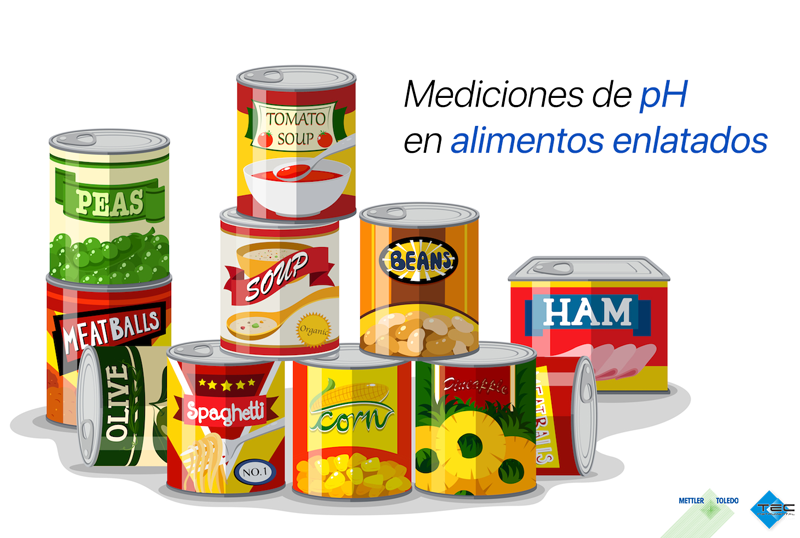 Medición del pH en alimentos enlatados