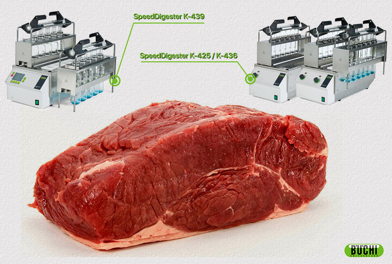 Determinación de hidroxiprolina en carnes