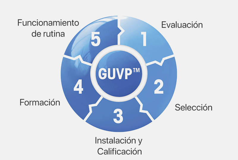 Menos riesgo, más rendimiento: Cinco pasos para optimizar sus análisis de UV/VIS