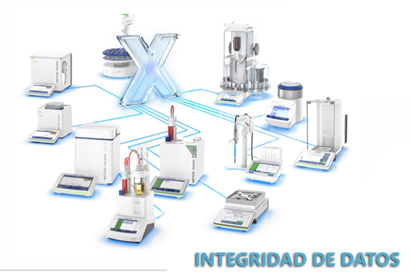 ¿Cómo asegurar el cumplimiento de la integridad de datos?